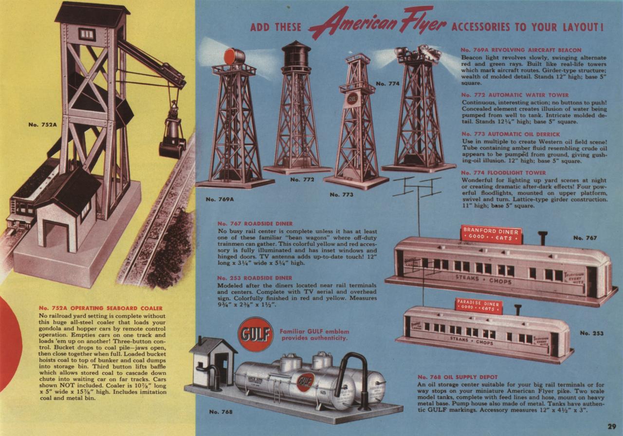 American Flyer Trains 1952, page 29 A.C. Gilbert Catalog Archive